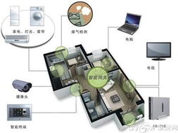 投资智能家居 先“硬”后“软”的明智之选